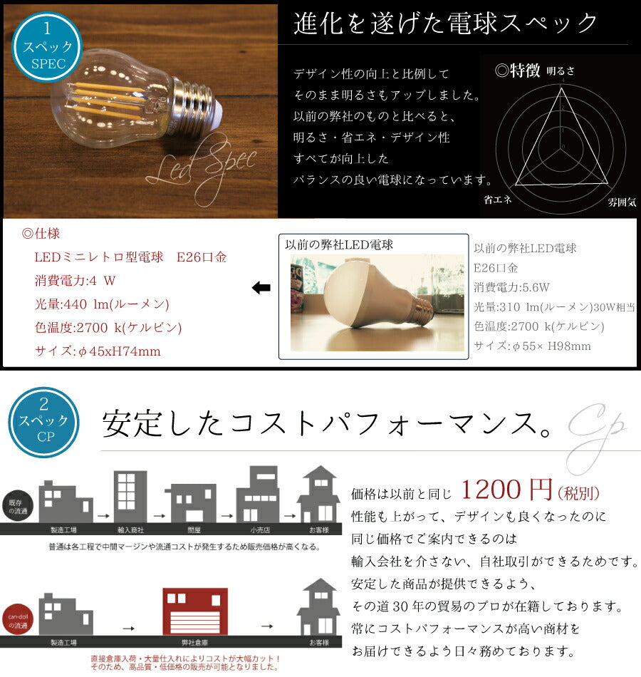 ミニレトロ型LED電球  E26 電球色 フィラメント型LED　filamentled - 5