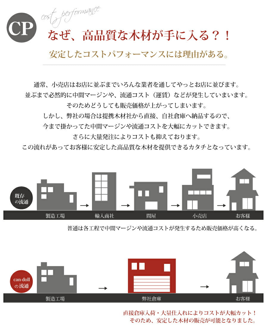 パイン材【25mm】 W900×H600mm DIY 木材 材料 大工 集成材 カントリー家具 北欧 塗装 加工 高品質 カントリー家具 低価格カントリー家具 無垢 横ハギ 横はぎ - 13
