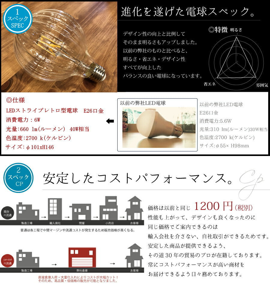 【調光タイプ】ストライプレトロ型LED電球  E26 電球色 フィラメント型LED　filamentled 省エネ エコ 照明 シャンデリア ペンダントランプ 新築 リノベーション リフォーム お洒落 - 4